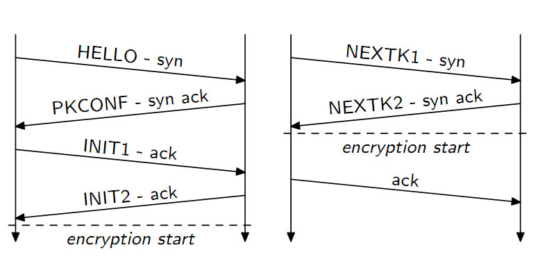 Схема tcp_crypt